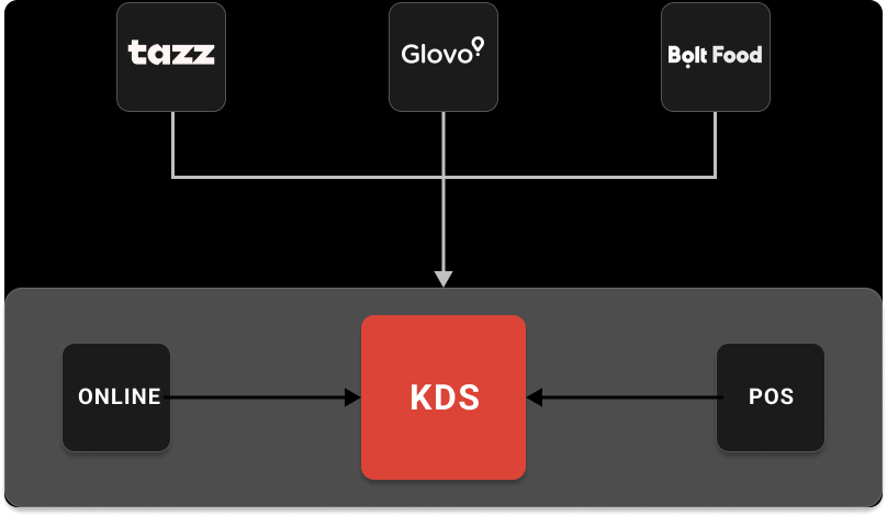 KDS_GROUP NEW